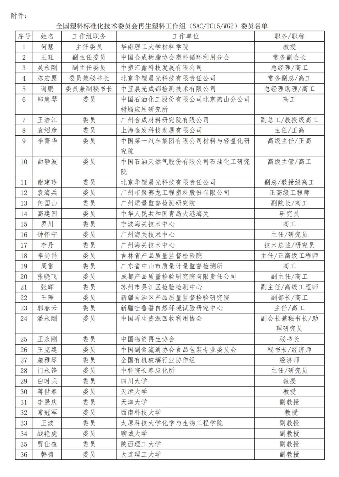 全國塑料（liào）標準化技術委（wěi）員會再生塑料工作組正式成立
