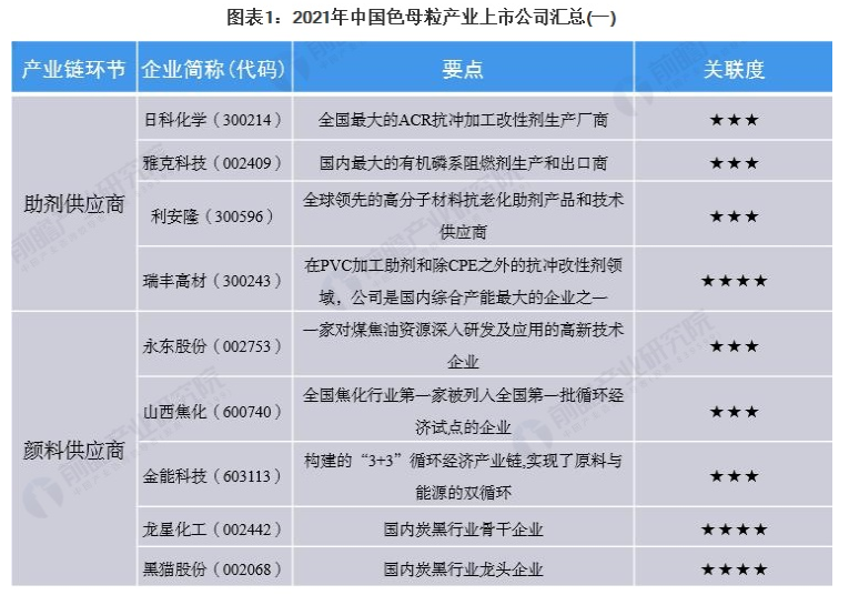 2021年中國色母粒行（háng）業上市公（gōng）司（sī）市（shì）場競爭（zhēng）格局分析 三大方麵進（jìn）行全方位對比