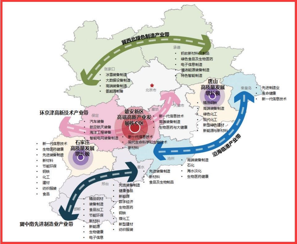6500億元！河北省確（què）定“十四五”石化產業發展重點