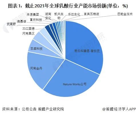 NatureWorks VS 金丹科（kē）技，兩（liǎng）大乳（rǔ）酸龍頭技術布局對比