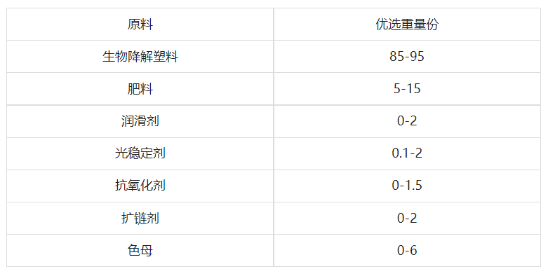 農科院公布配方：降解地膜用完後，即可當肥料