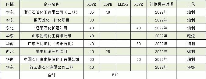 中國PE市場預測（cè）分析介紹